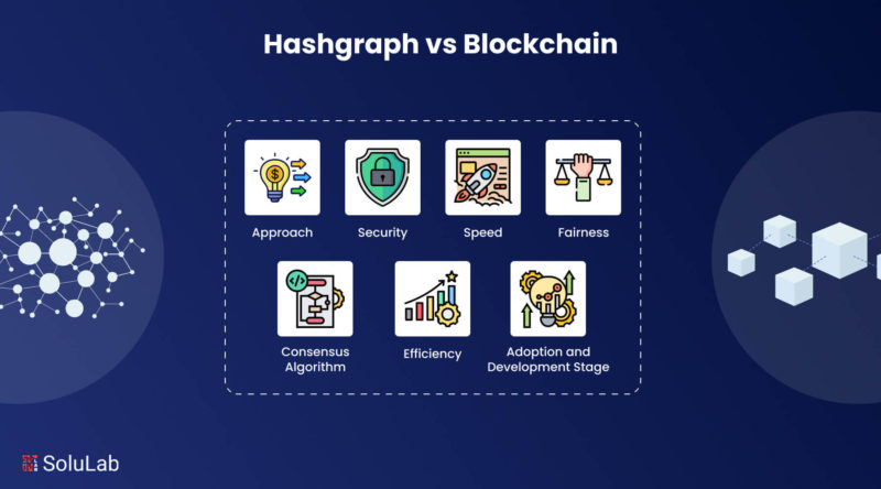 Hashgraph Vs Blockchain Which Is Better