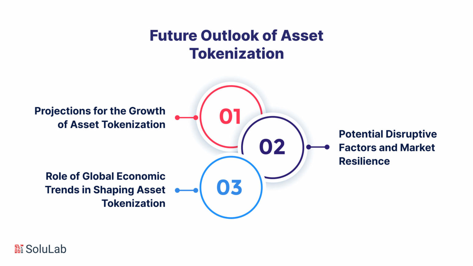 Asset Tokenization Trends Tokenisation Of Assets