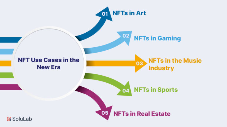 Exploring NFTs Applications And Use Cases