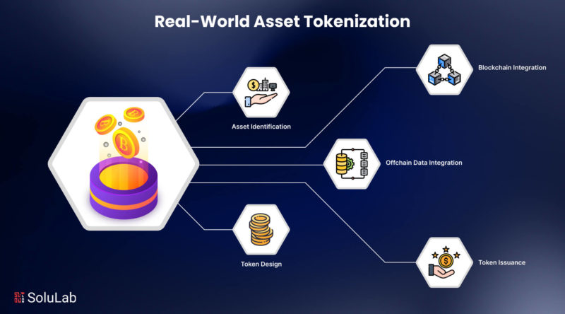 Tokenization Of Real World Asset A Complete Guide