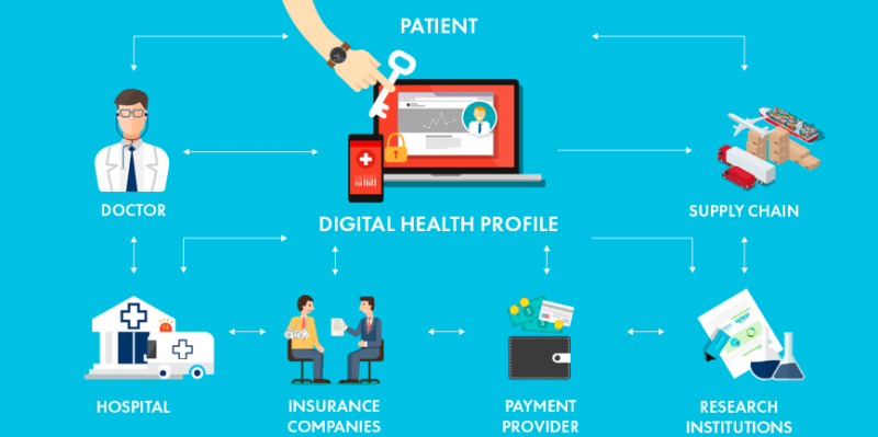 Blockchain-powered Framework For EMR : Blockchain In Healthcare ...