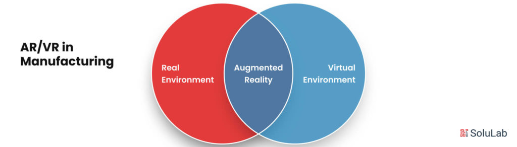 AR - VR in Manufacturing