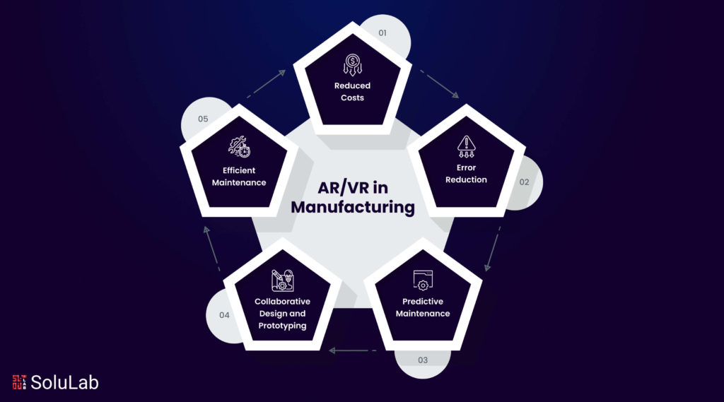 AR and VR in Manufacturing