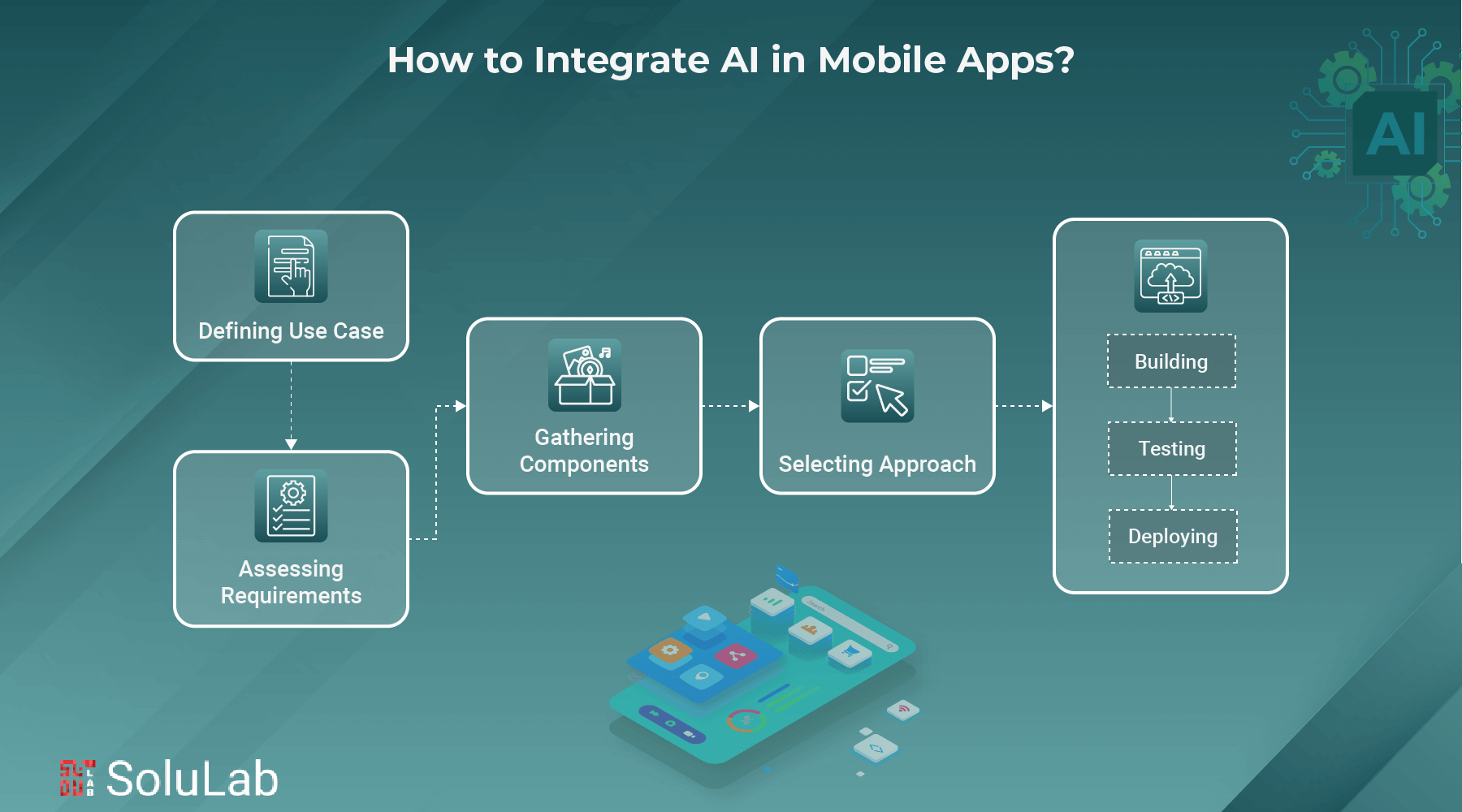 AI in mobile app development