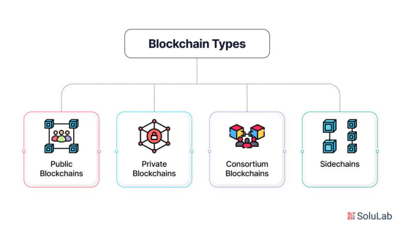 Blockchain Technology Guide: A Beginner’s Overview