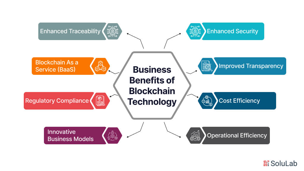 Business Benefits of Blockchain Technology