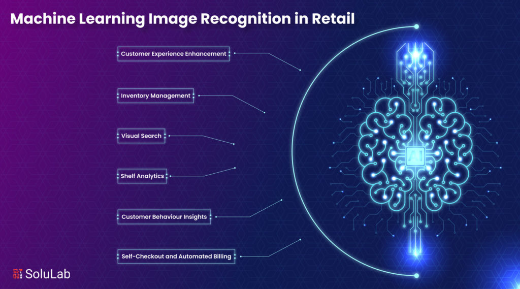 Machine Learning Image Recognition in Retail
