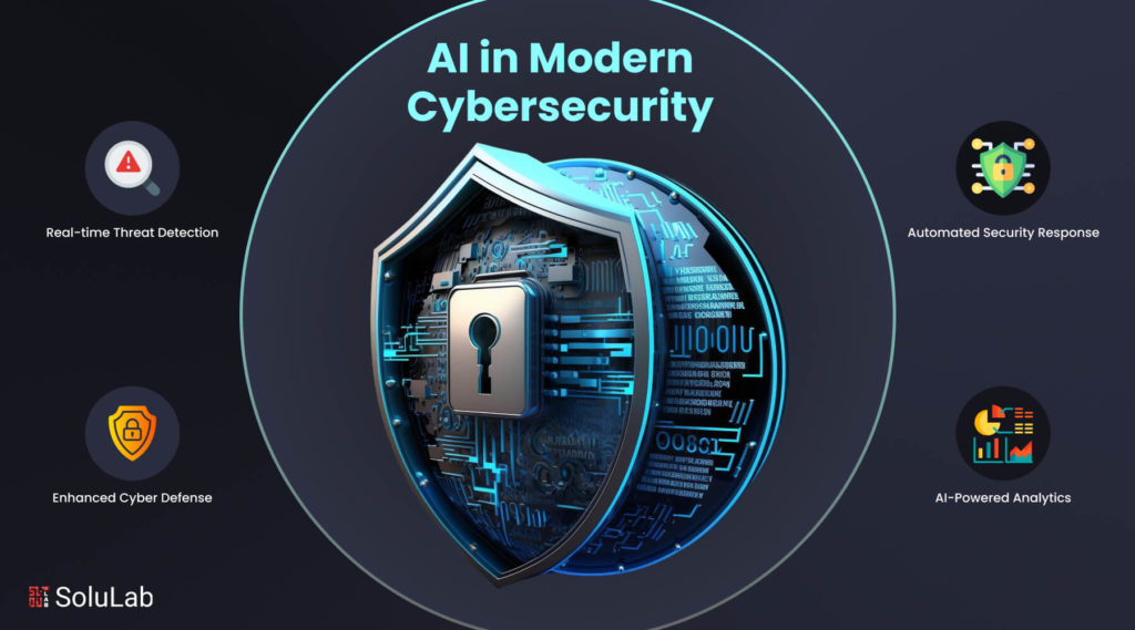 AI in Modern Cybersecurity