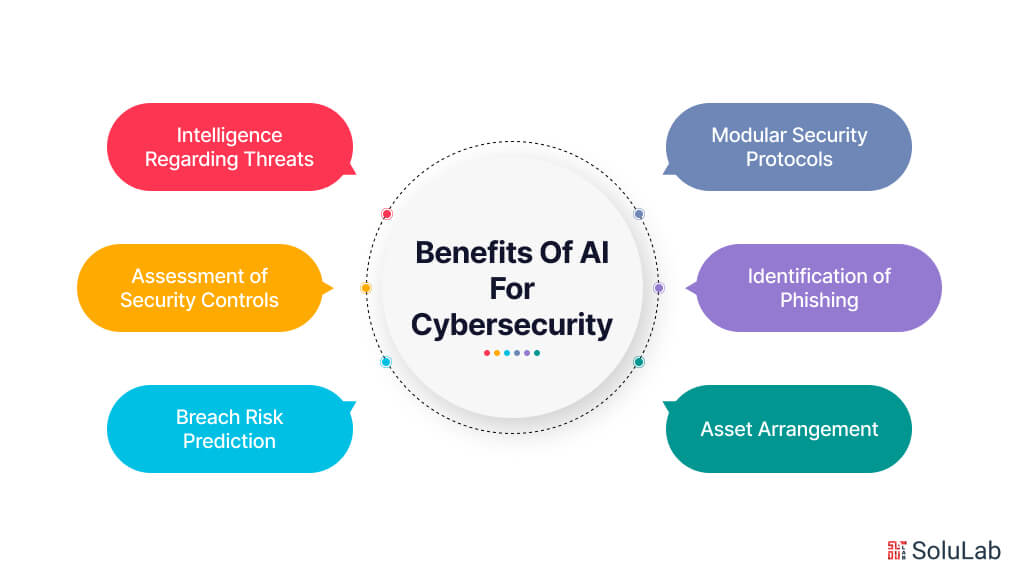 Benefits Of AI For Cybersecurity