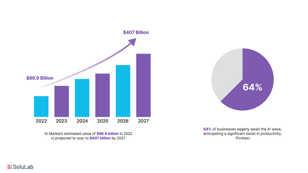 Intelligent Apps market