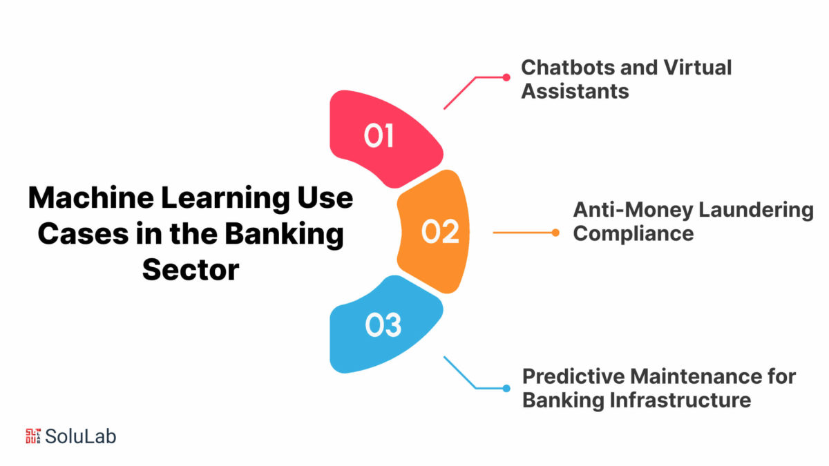 machine learning banking case study