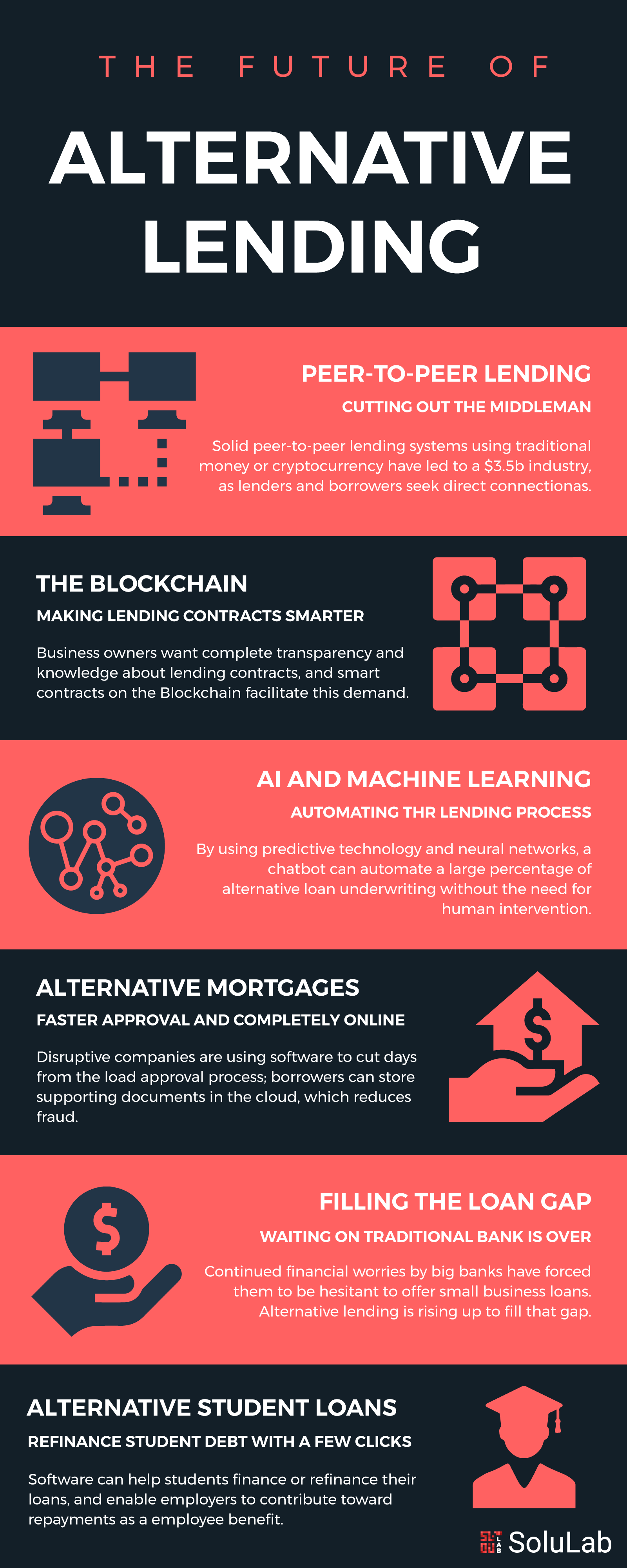 Blockchain Lending, A Scoop Inside Defi Universe. - Blockchain