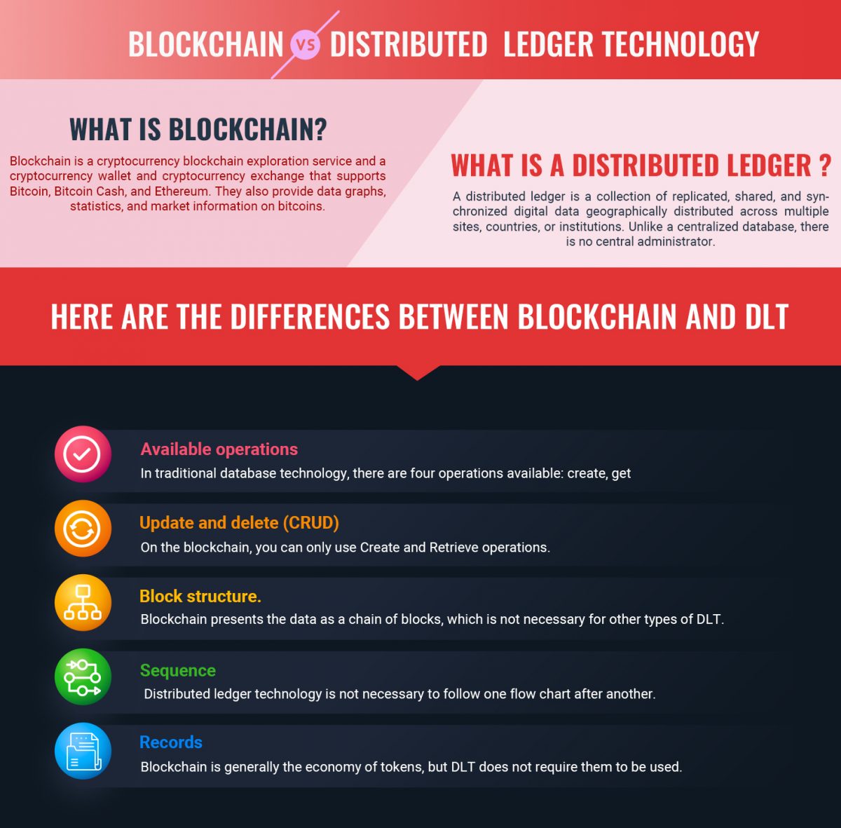 distributed ledger vs blockchain bitcoin