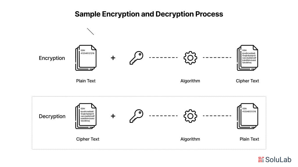 Tokenization Vs Encryption