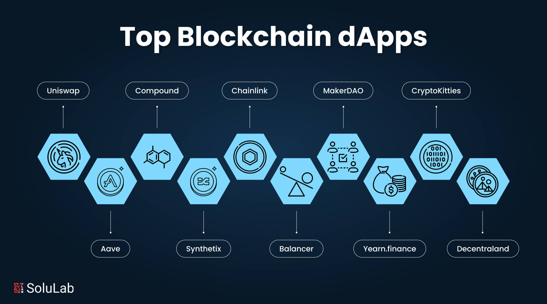 Best Blockchain For Dapps