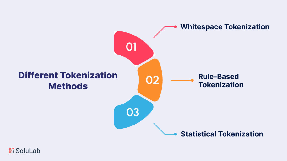 Tokenization In NLP: Methods, Types, And Challenges