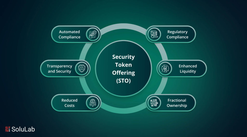 Security Token Offering (STO)