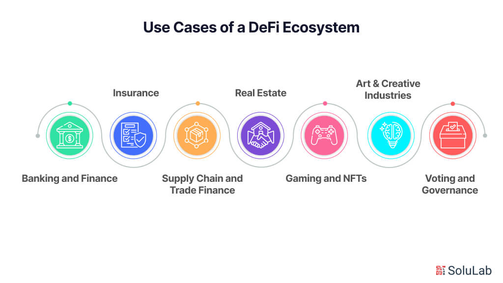 Use Cases of a DeFi Ecosystem