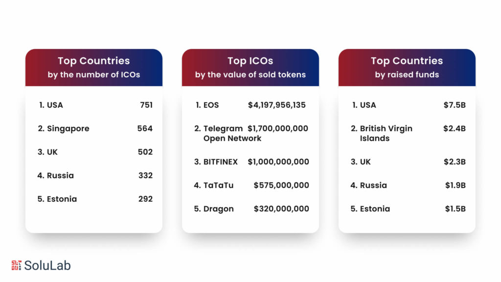 IEO Crypto