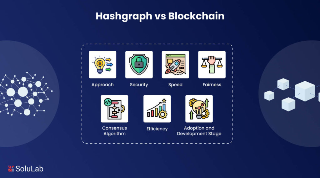 Hashgraph vs Blockchain