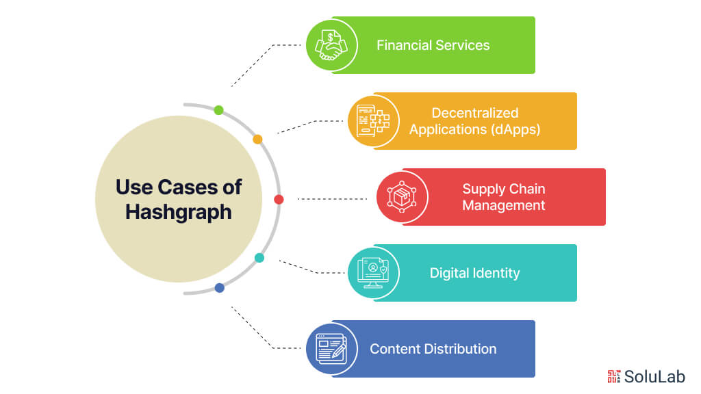 Use Cases of Hashgraph 