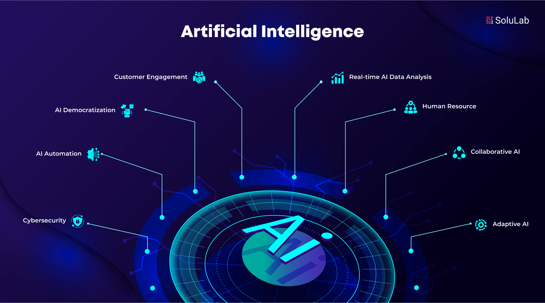 Artificial Intelligence (AI)