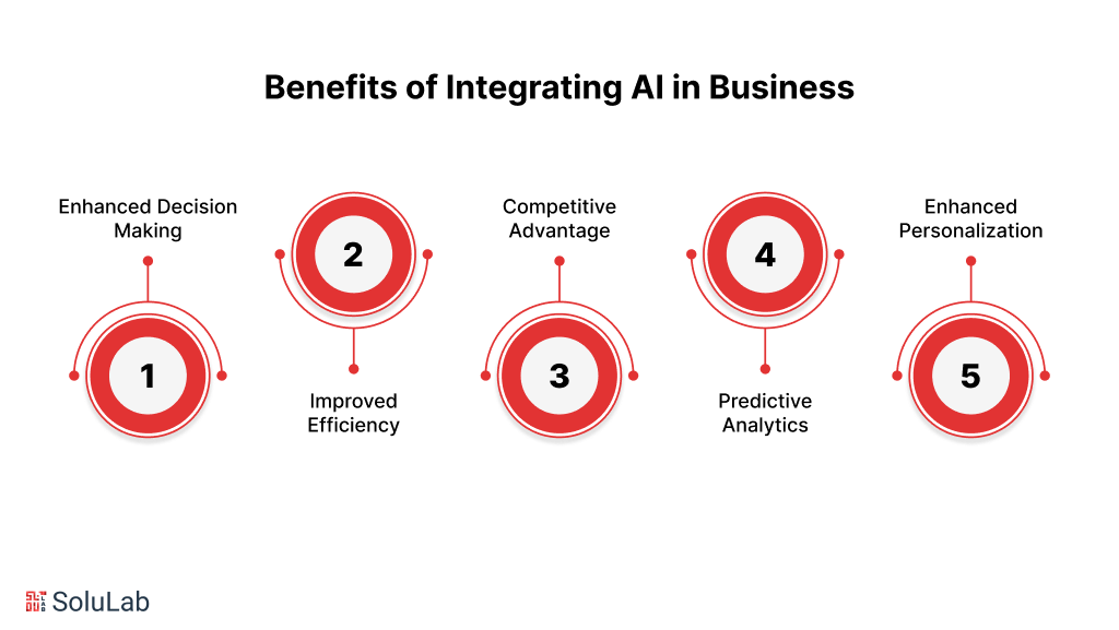 Benefits of Integrating AI in Business