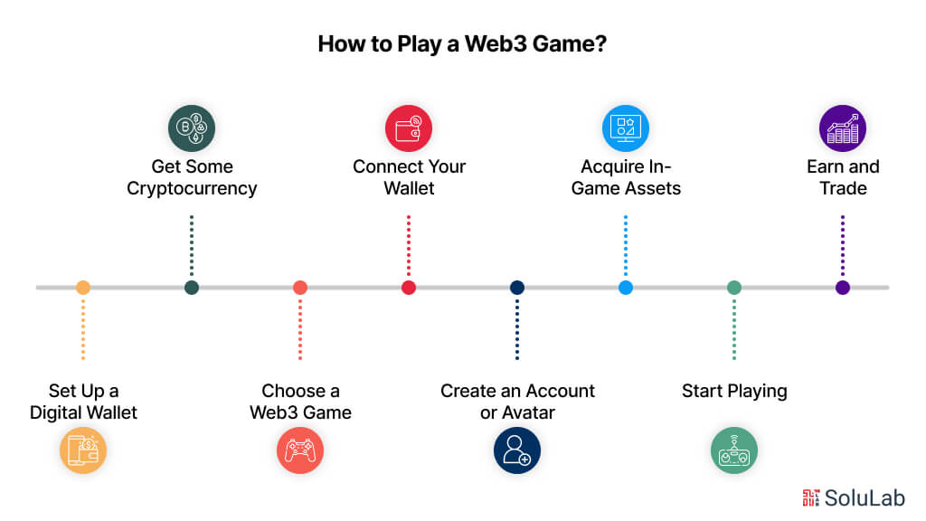How to Play a Web3 Game