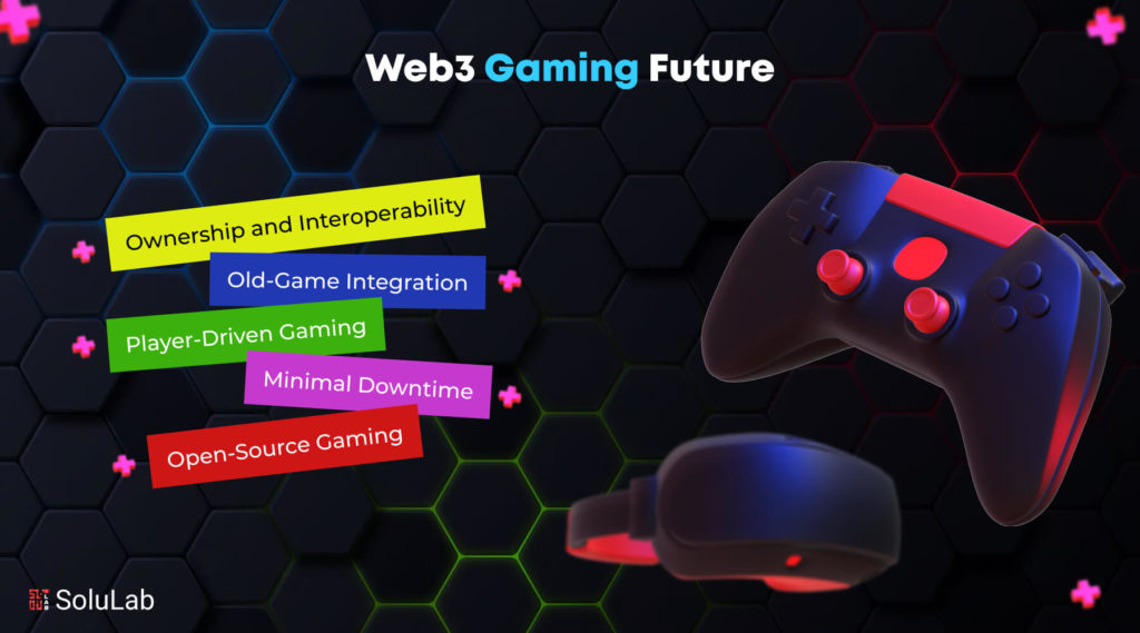 Web3 Gaming Future