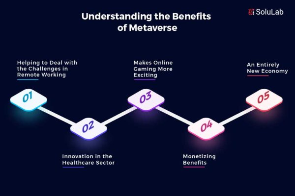 Metaverse Use Cases And Benefits