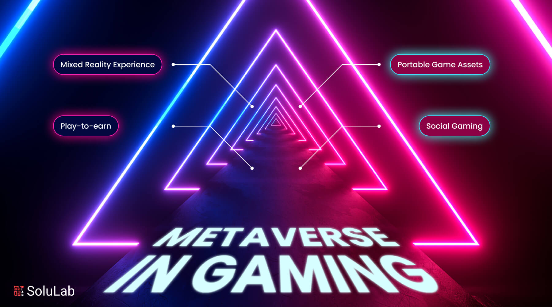 Metaverse Gaming Experience