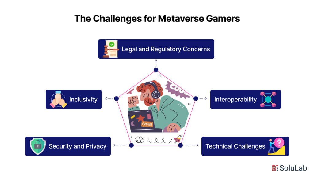 The Challenges of Metaverse Gamers