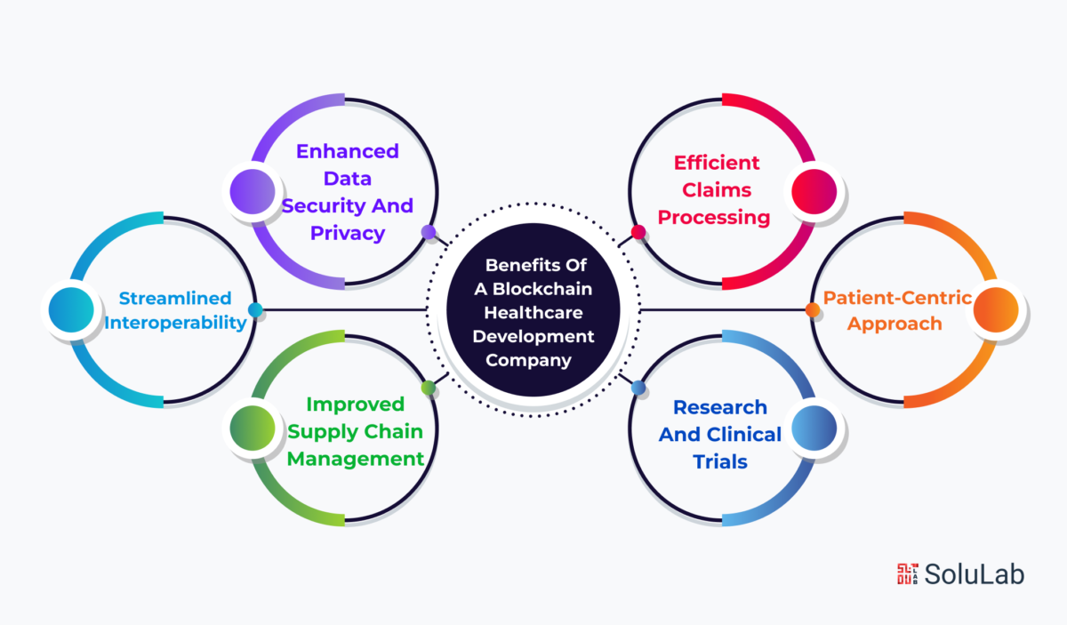 Blockchain In Automotive And Health Insurance