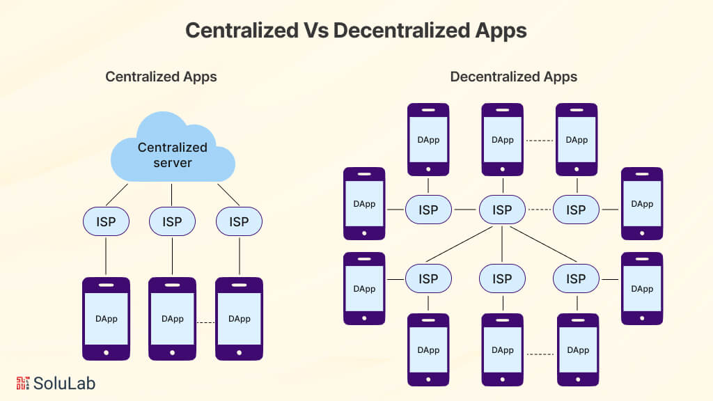 Centralized vs. Decentralized Apps