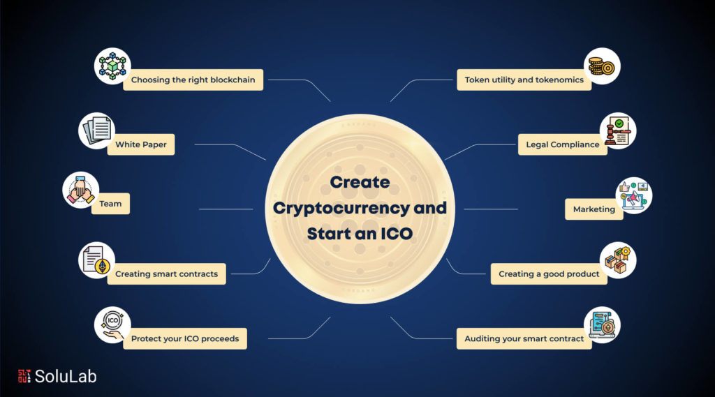 Create Cryptocurrency and Start an ICO