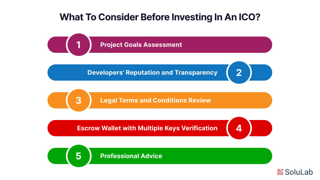 What to Consider Before Investing In An ICO