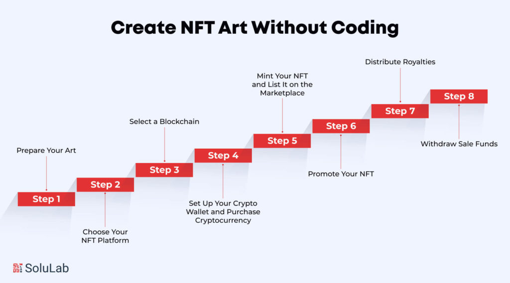 Create NFT Art