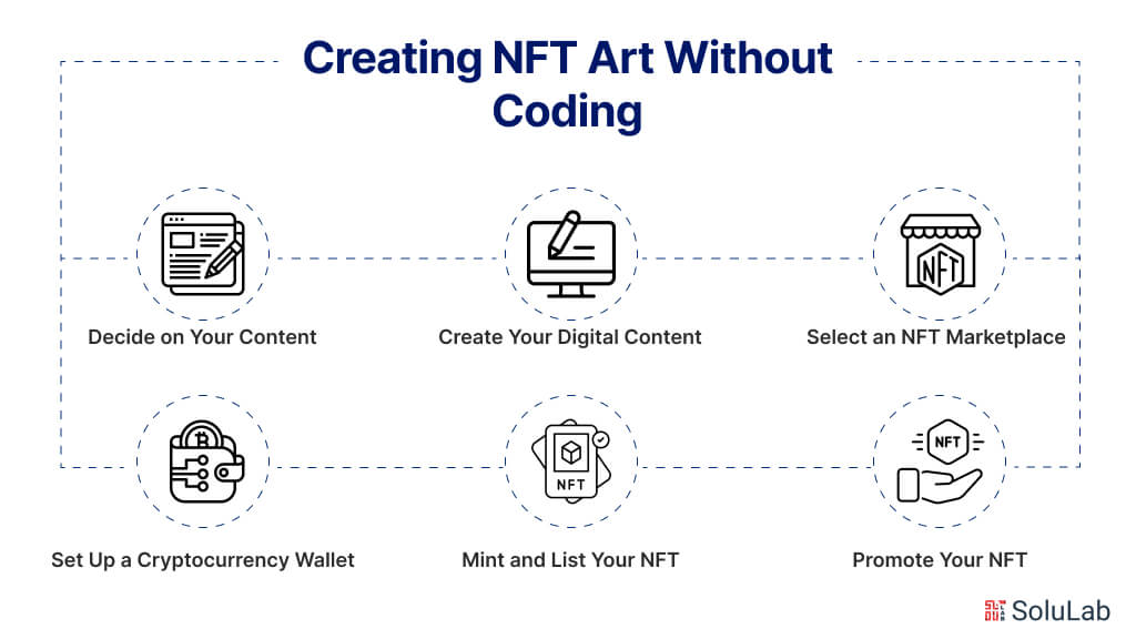 Creating NFT Art Without Coding