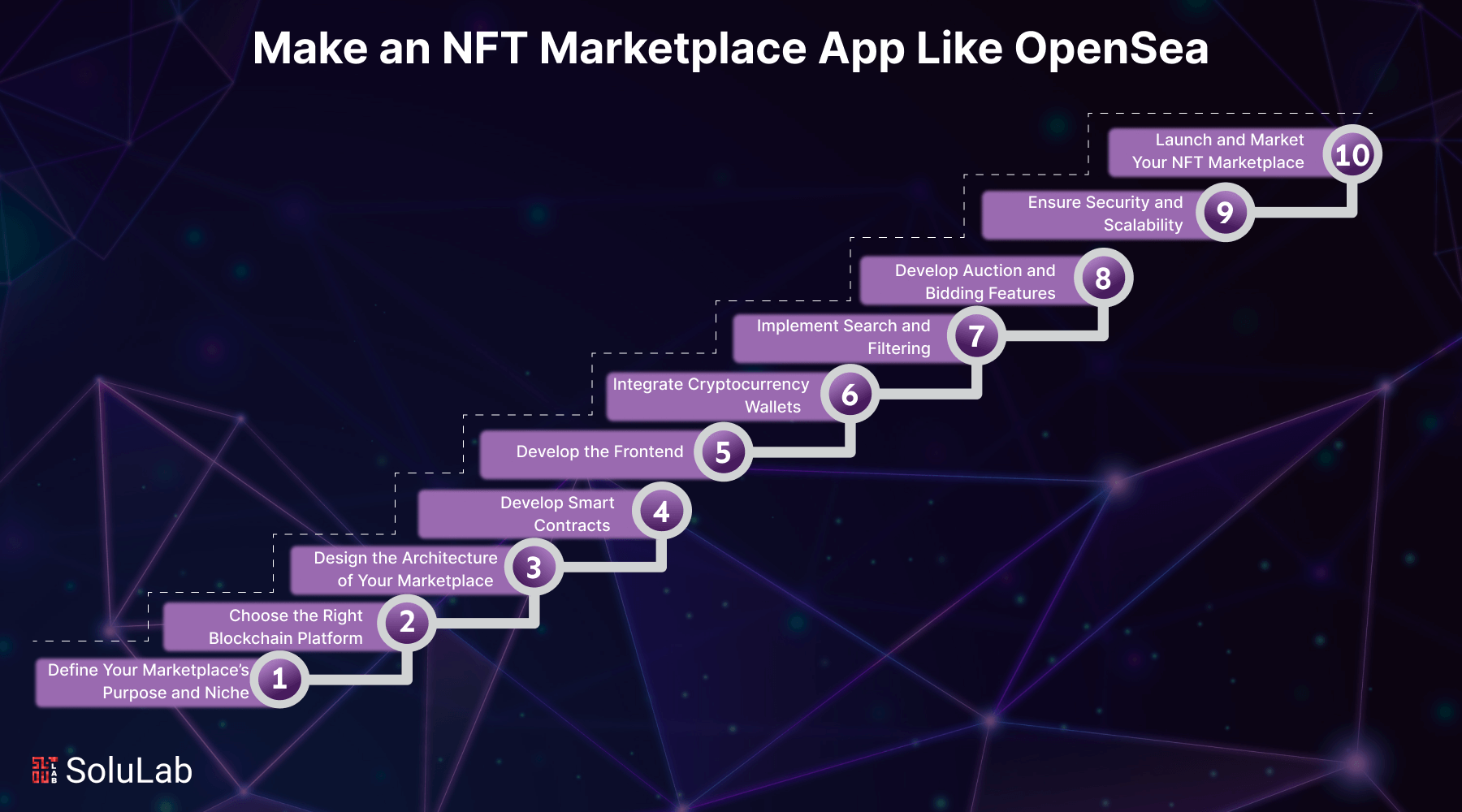 Make an NFT Marketplace App Like OpenSea