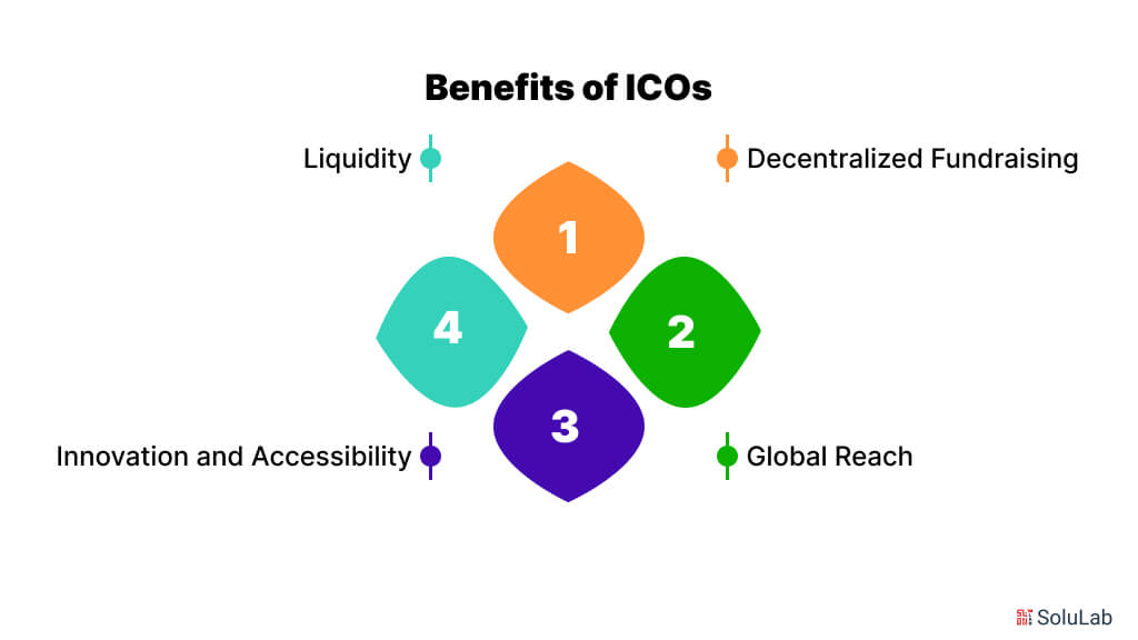 Benefits of ICOs