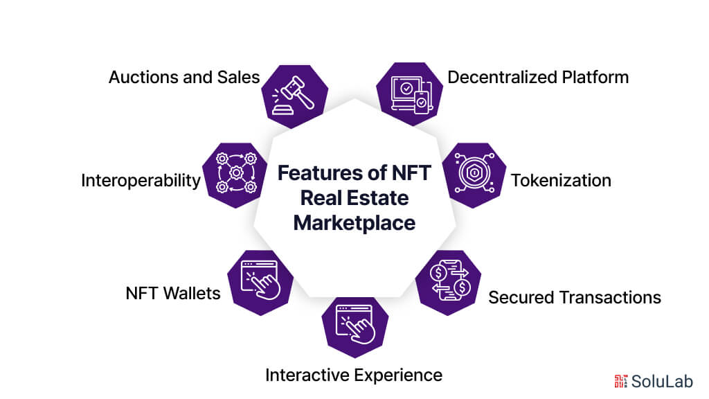 Features of NFT Real Estate Marketplace