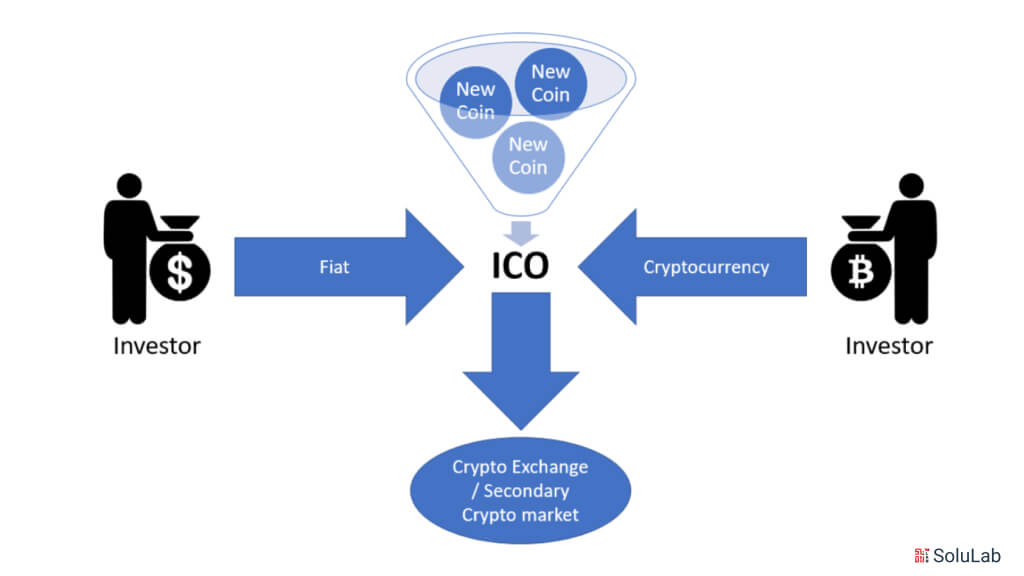 ICO crypto exchange
