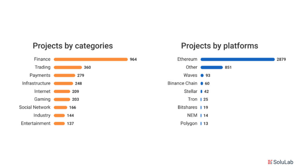 ICO projects