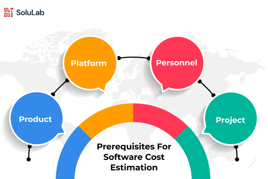 Software Development Cost Factors Estimates