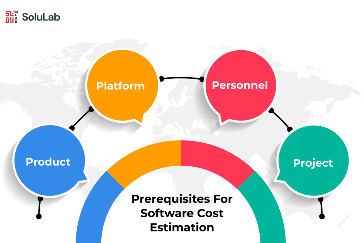 Software Development Cost: Factors & Estimates