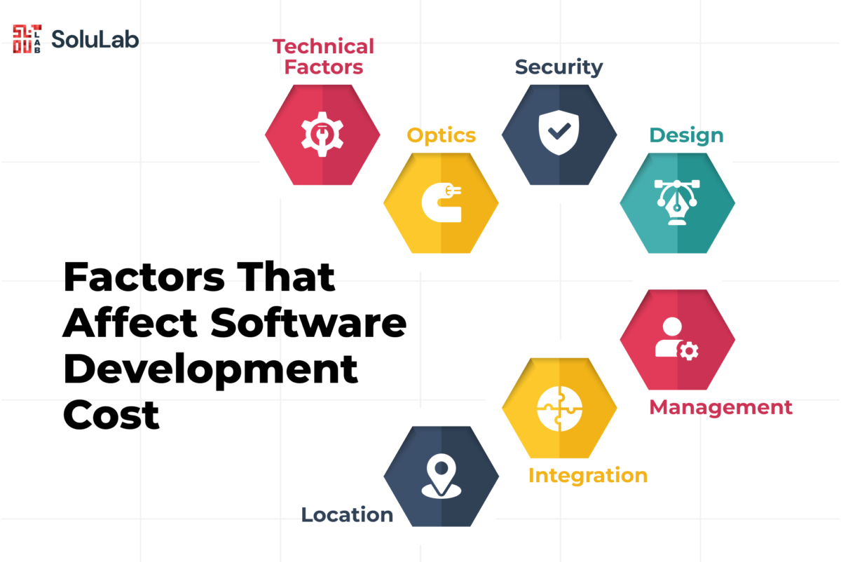 Software Development Cost: Factors & Estimates