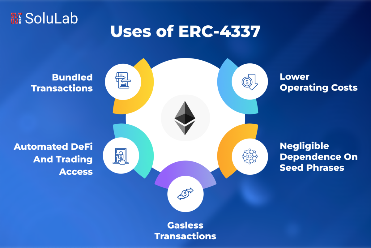 How will the latest Ethereum update "ERC4337" Change Web3?