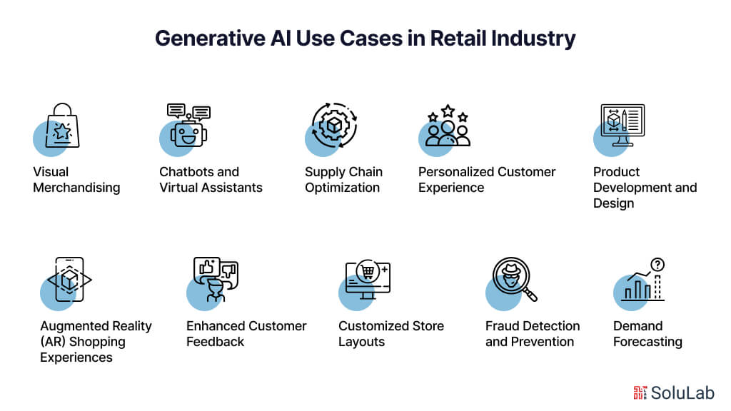 Generative AI Use Cases in Retail Industry