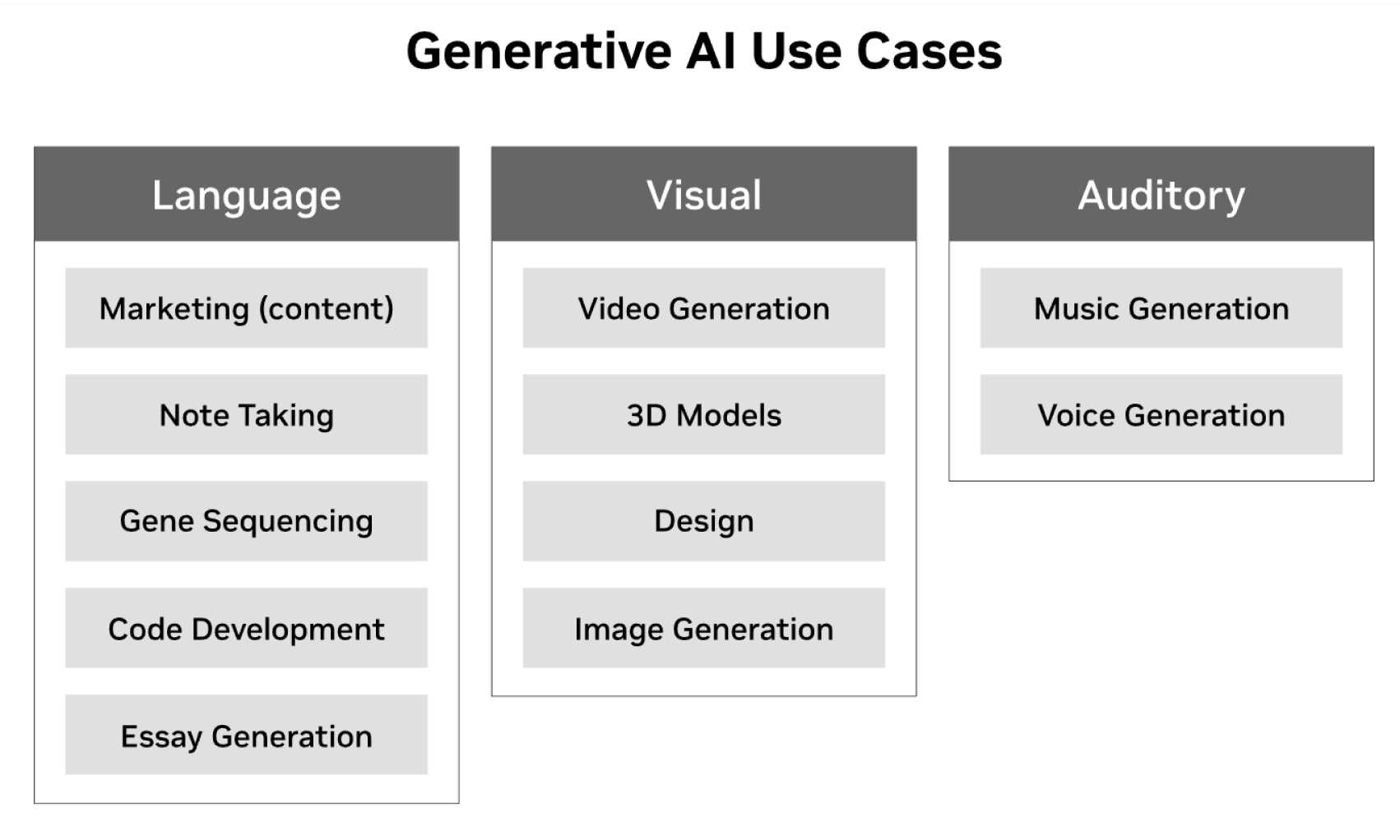 Top 25 Generative Ai Use Cases In 2023