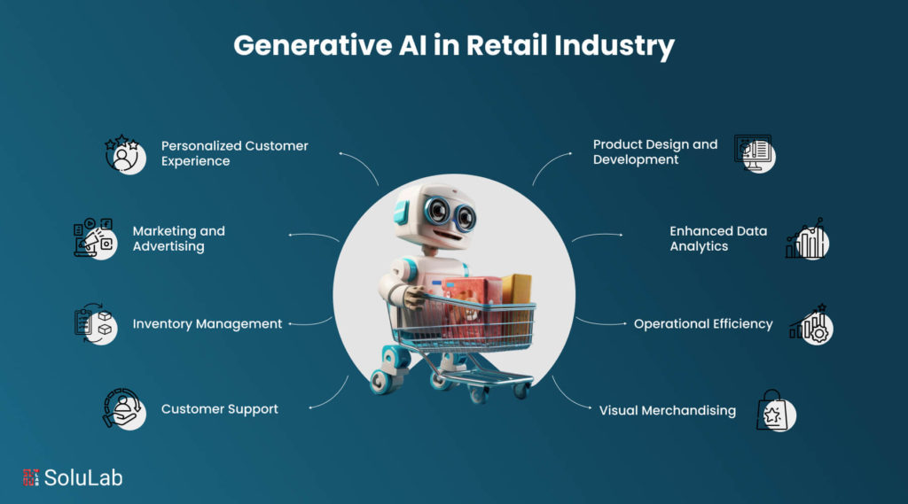 generative AI in retail industry